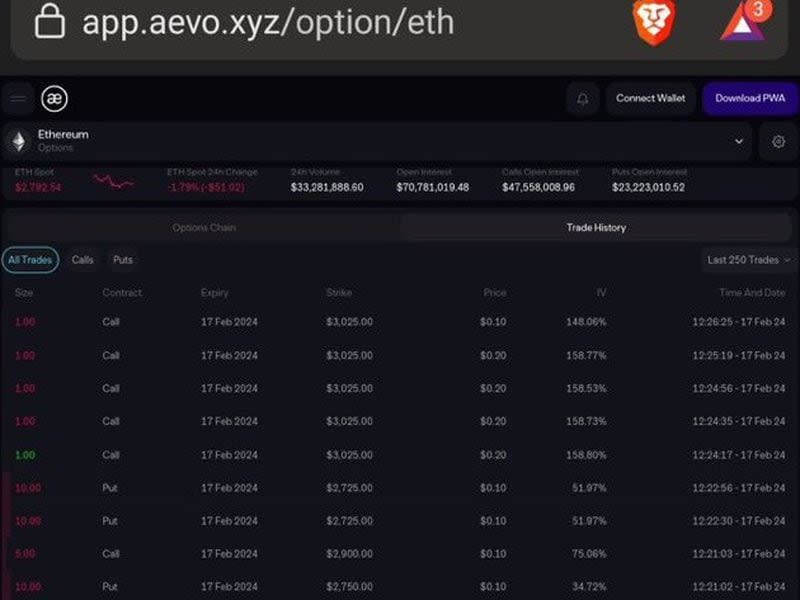 Aevo trading data