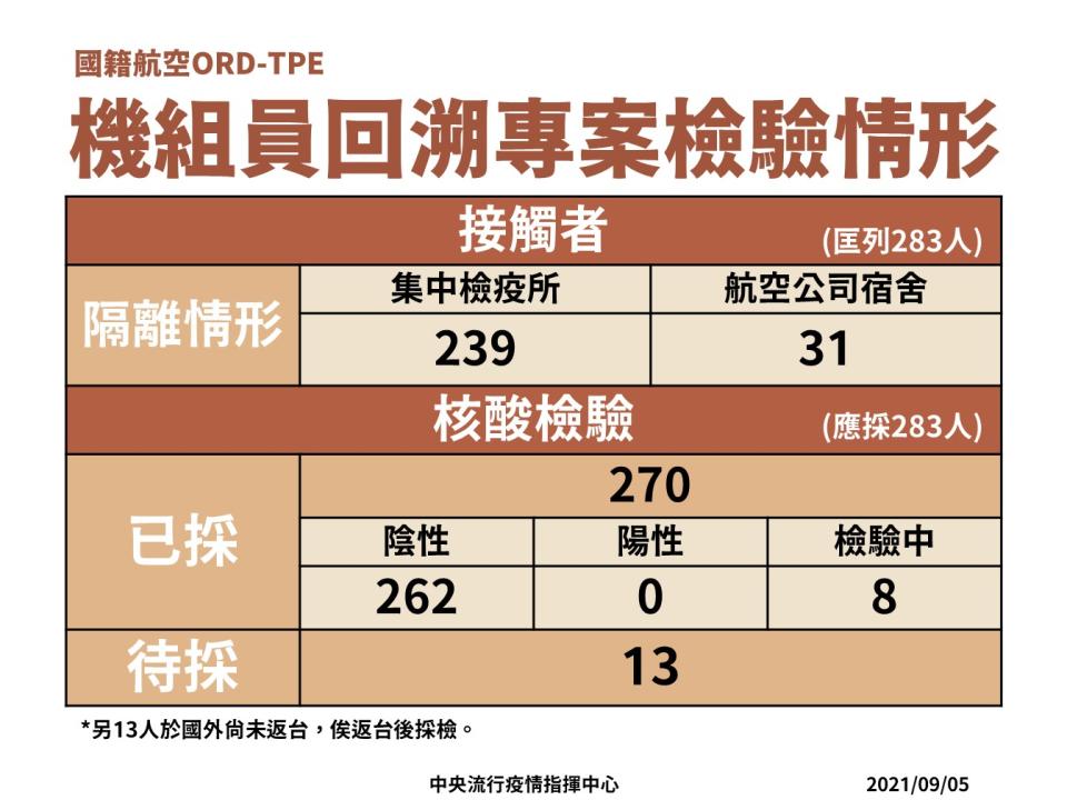 （指揮中心提供）