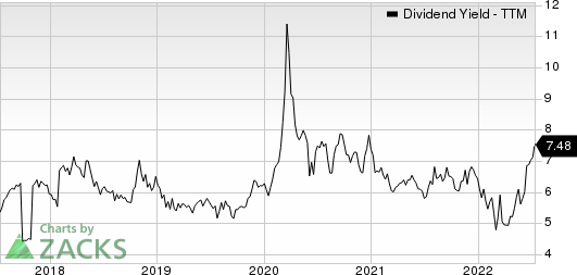 Cheniere Energy Partners, LP Dividend Yield (TTM)