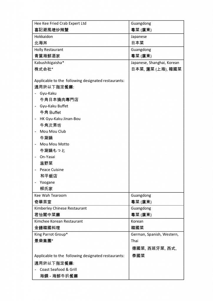 賞你食〡旅發局推出賞你食半價餐飲現金券！一文看清餐廳名單/購買及使用方法