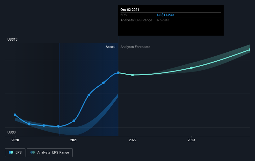 earnings-per-share-growth