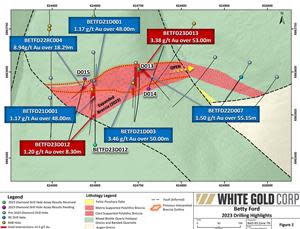 Figure 2 - Betty Ford 2023 Drilling Highlights