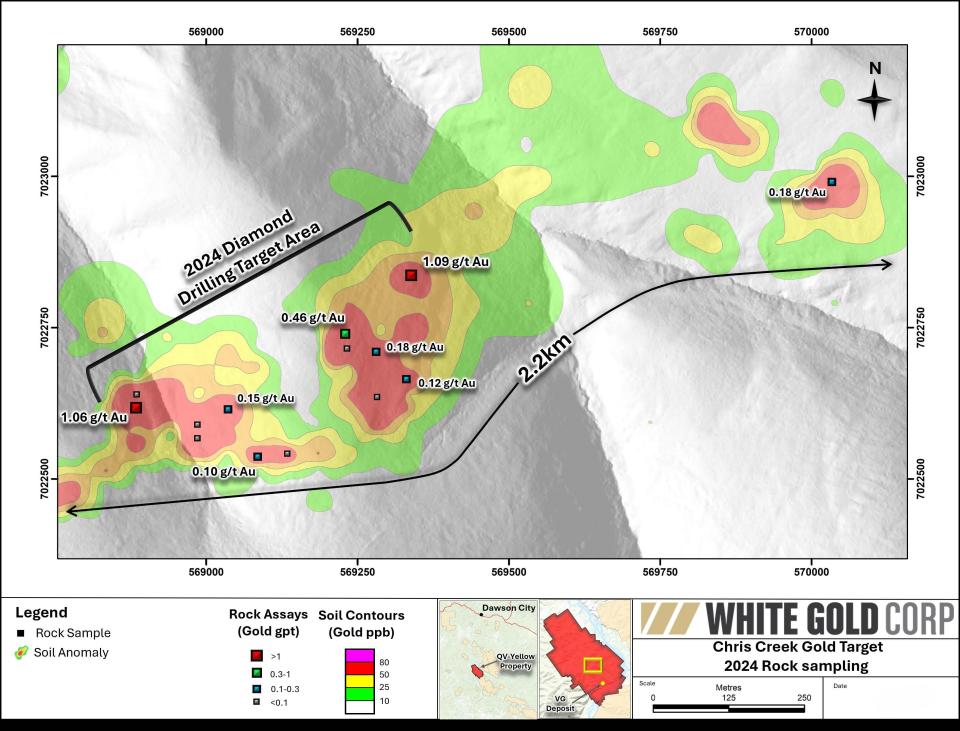 Figure 2 - Chris Creek 2024 Rock Sampling and Drilling Region