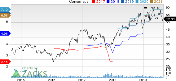 Popular, Inc. Price and Consensus