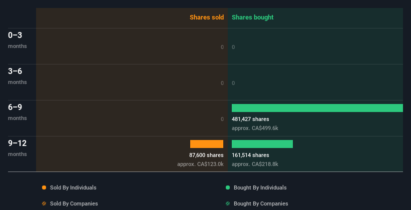 insider-trading-volume