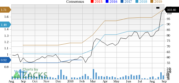 Strong fundamentals and a solid Q2 aid Veeva (VEEV).