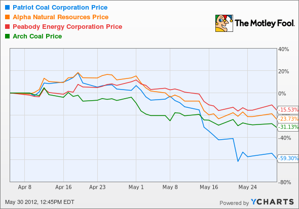 PCX Chart