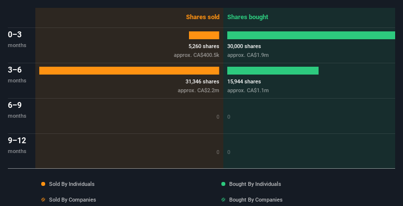 insider-trading-volume