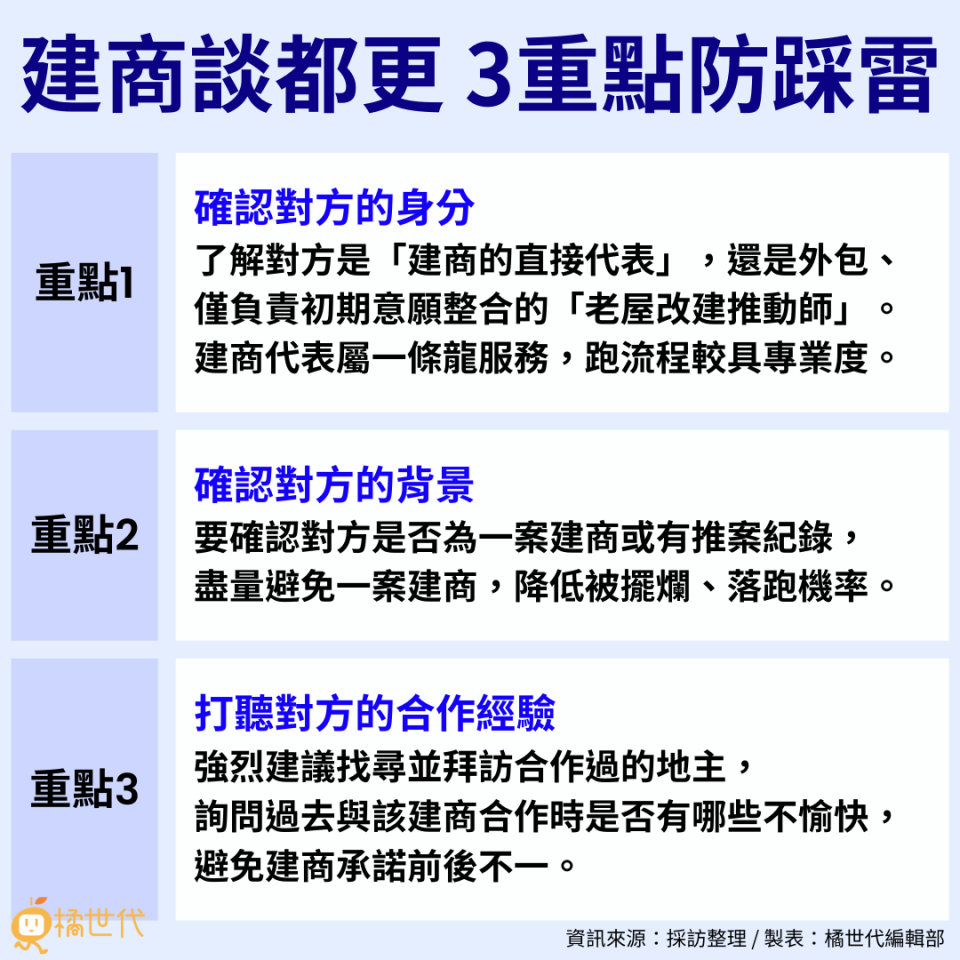 建商談都更 3重點防踩雷。（資料來源：採訪整理 / 製表：橘世代編輯部）