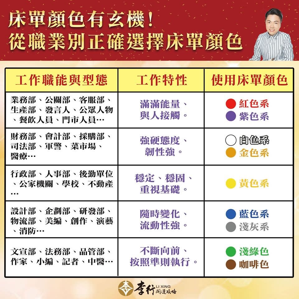 床單的顏色選擇也會影響到臥室主人的運勢。（圖／命運好好玩提供）