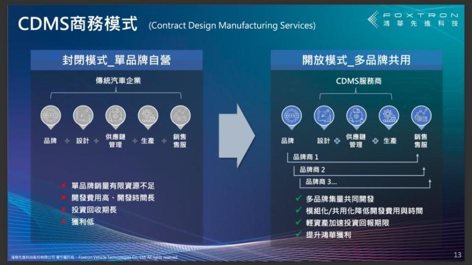 鴻華先進是走CDMS與B2B的商業模式。(圖片來源/ 鴻華先進)