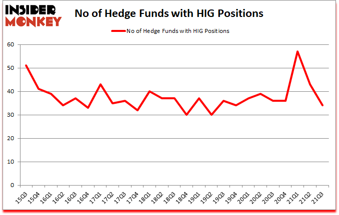 Is HIG A Good Stock To Buy?