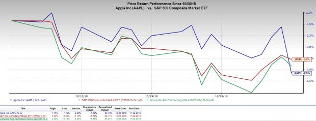 Despite another strong quarter from Apple, the shares are being punished for a decision to hide hardware unit numbers.