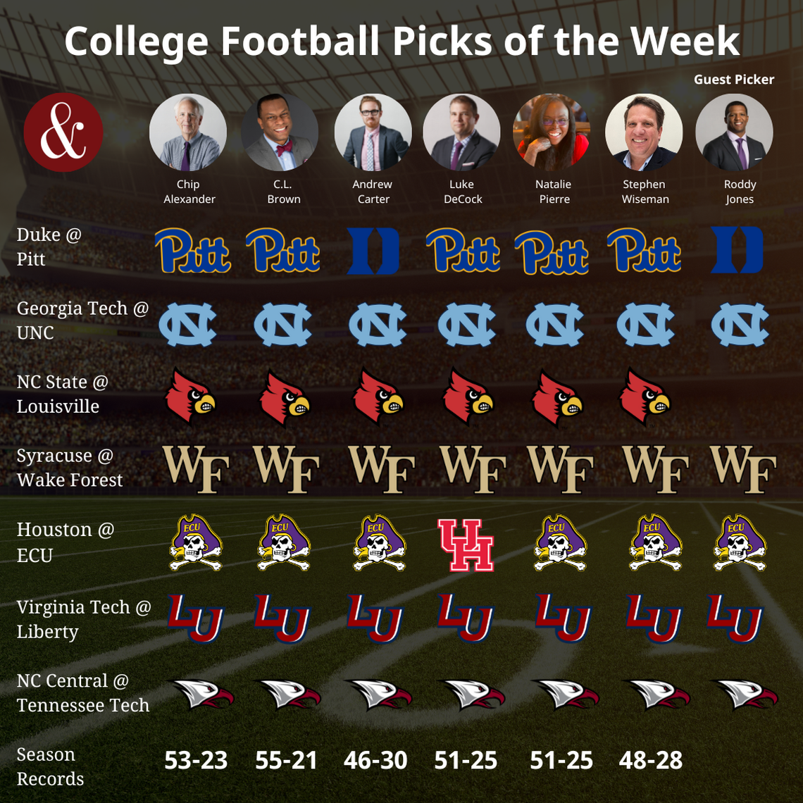 News & Observer sports staff picks games for Week 12 of the college football season. Roddy Jones, the ACC Network analyst and former Georgia Tech star, is this week’s guest picker.