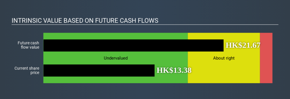 SEHK:179 Intrinsic value April 9th 2020