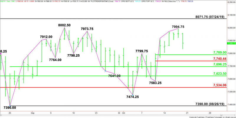 Daily December E-mini NASDAQ-100 Index