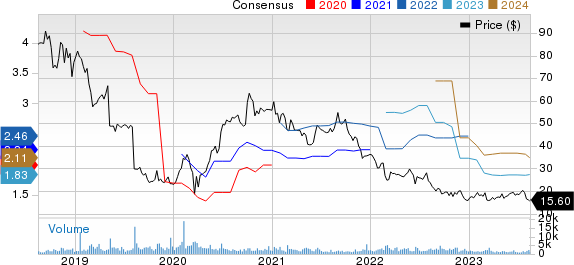 Green Dot Corporation Price and Consensus