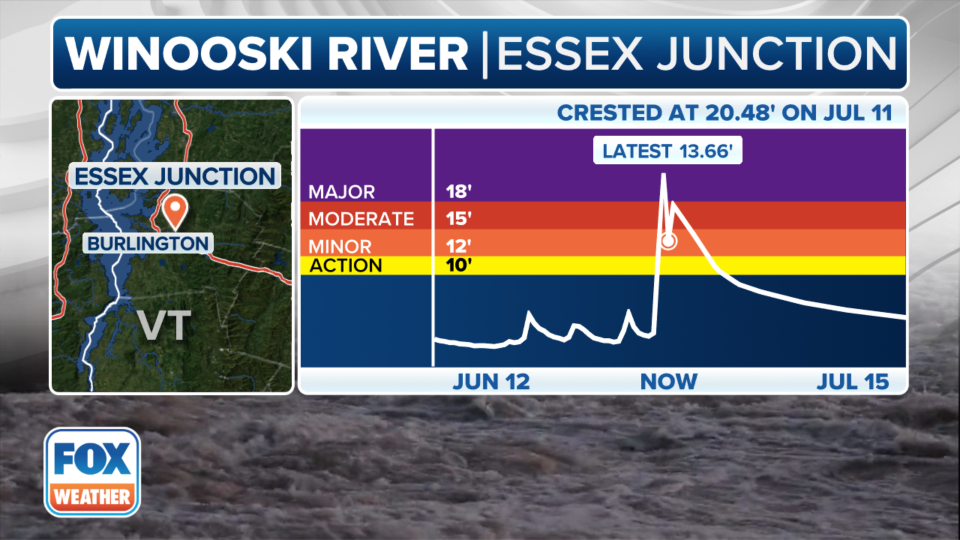 Winooski River Essex Junction