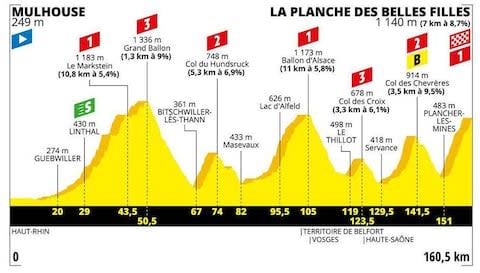 Stage six - How to follow the 2019 Tour de France online, on live TV and through daily episodes of The Cycling Podcast