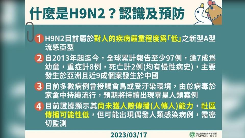 H9N2認識與預防。（圖／疾管署提供）