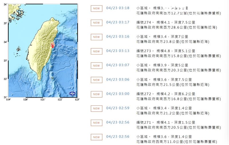 凌晨2:26發生規模6地震後，已經發生連續幾次有感地震。（圖／翻攝畫面）