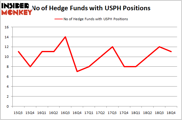 USPH_apr2019