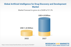 Global Artificial Intelligence for Drug Discovery and Development Market