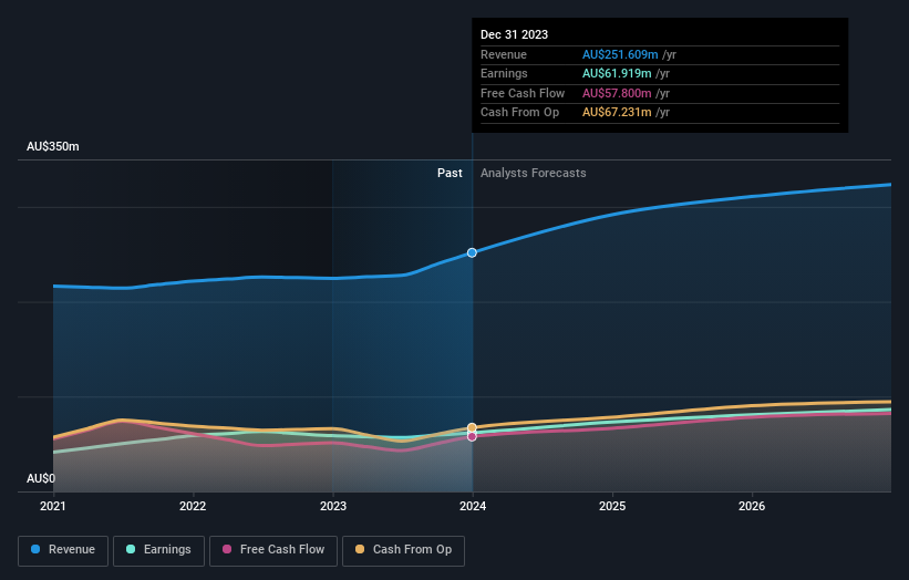 earnings-and-revenue-growth