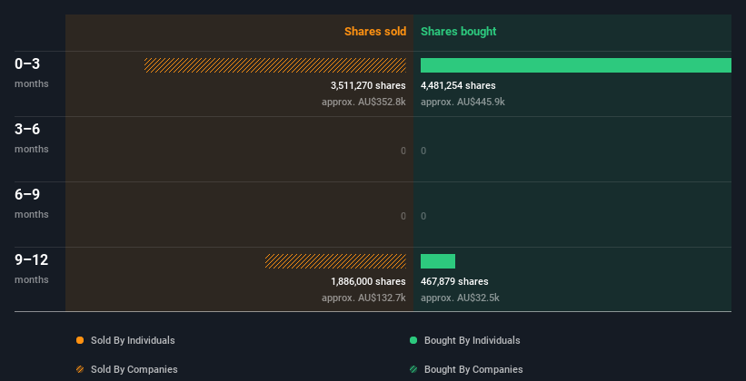 insider-trading-volume