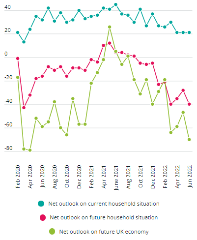 Confidence dropped significantly compared to last month (Which? Consumer Insight Tracker/PA)