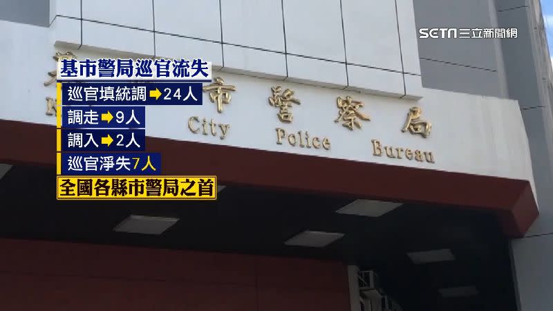 基隆巡官流失人數居全國各縣市警局之首。