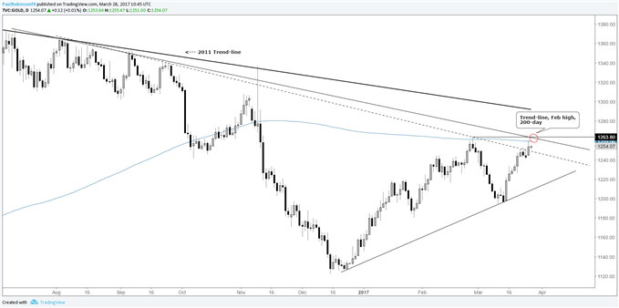 Confluence of Gold/Silver Price Resistance & USD Support Puts Metals at Risk