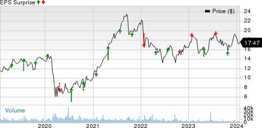 Navient Corporation Price and EPS Surprise