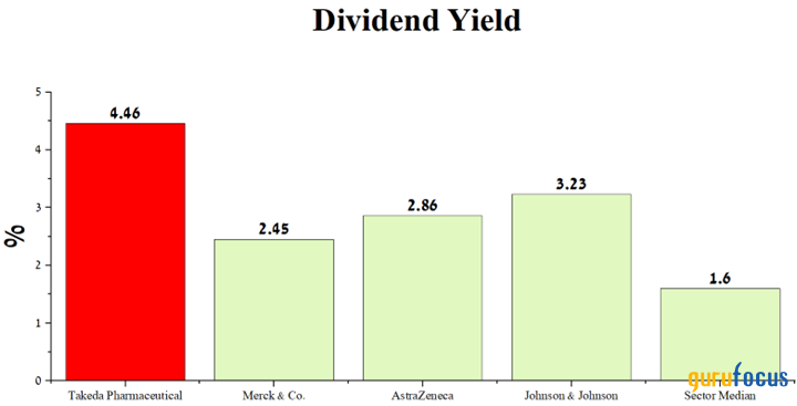 Takeda Pharmaceutical: A Long-Term Cash Cow