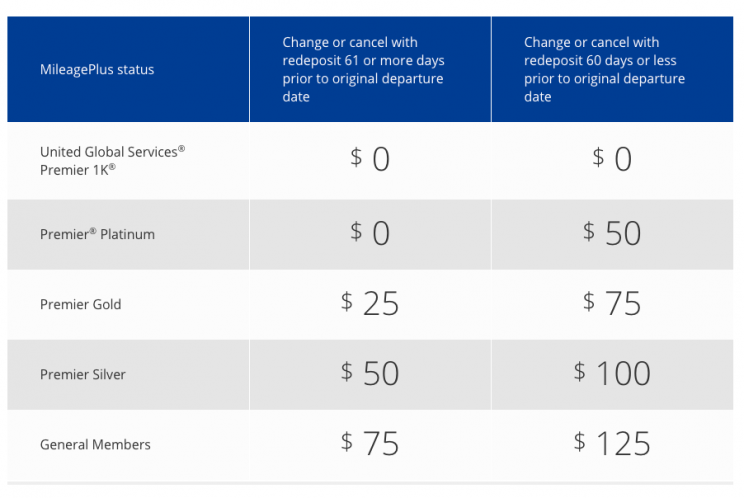 United Airlines Fee chart