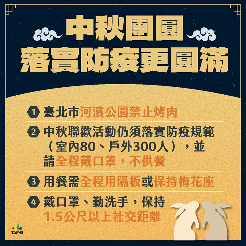 私領域包括社區內的頂樓、騎樓等，在遵守防疫指引下是開放烤肉（圖／北市府提供）