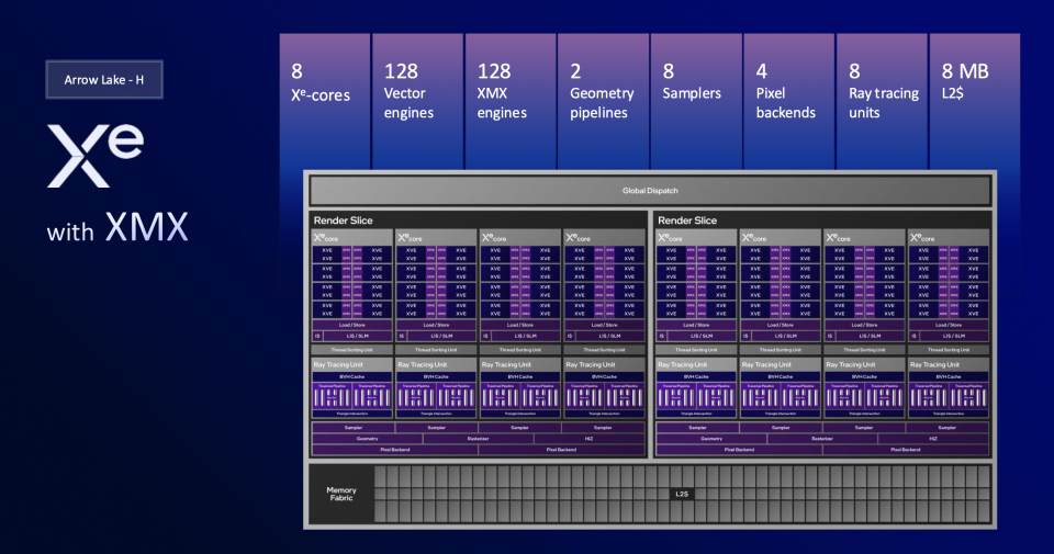 Los próximos chips para portátiles Arrow Lake H de Intel proporcionarán GPU más grandes para cargas de trabajo de IA