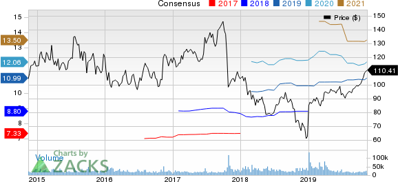 Celgene Corporation Price and Consensus