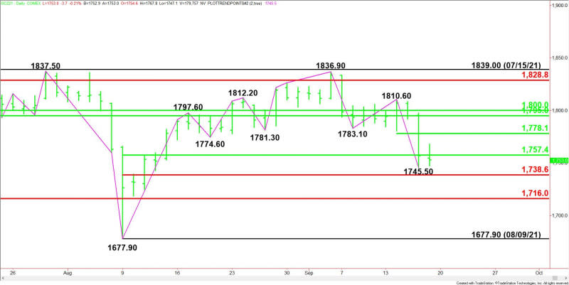 Daily December Comex Gold