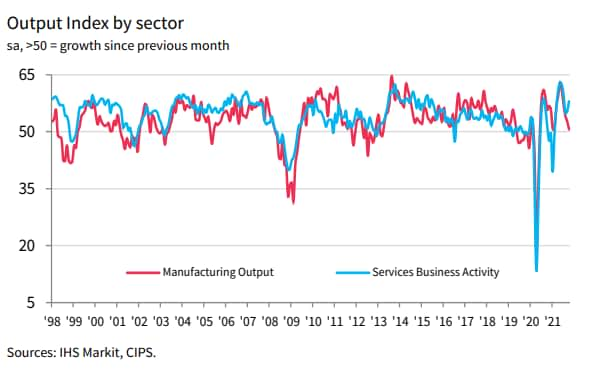 Manufacturing prices supply chain - IHS Markit