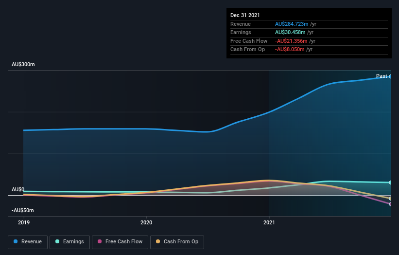 earnings-and-revenue-growth