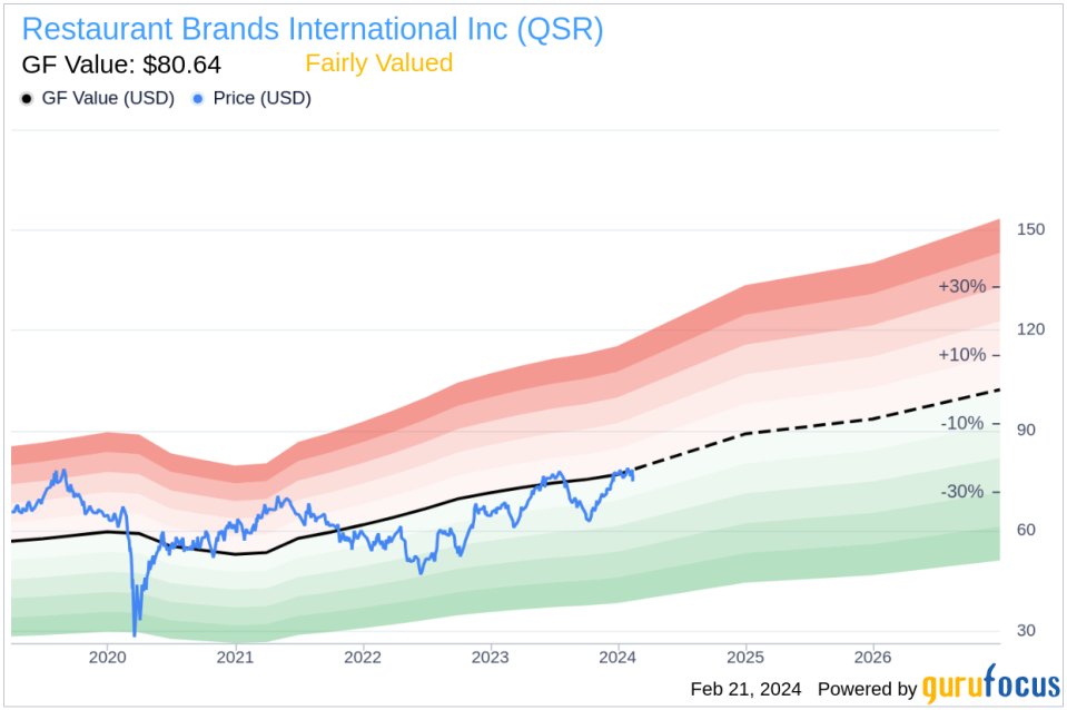 Restaurant Brands International Inc CEO Joshua Kobza Sells 36,371 Shares