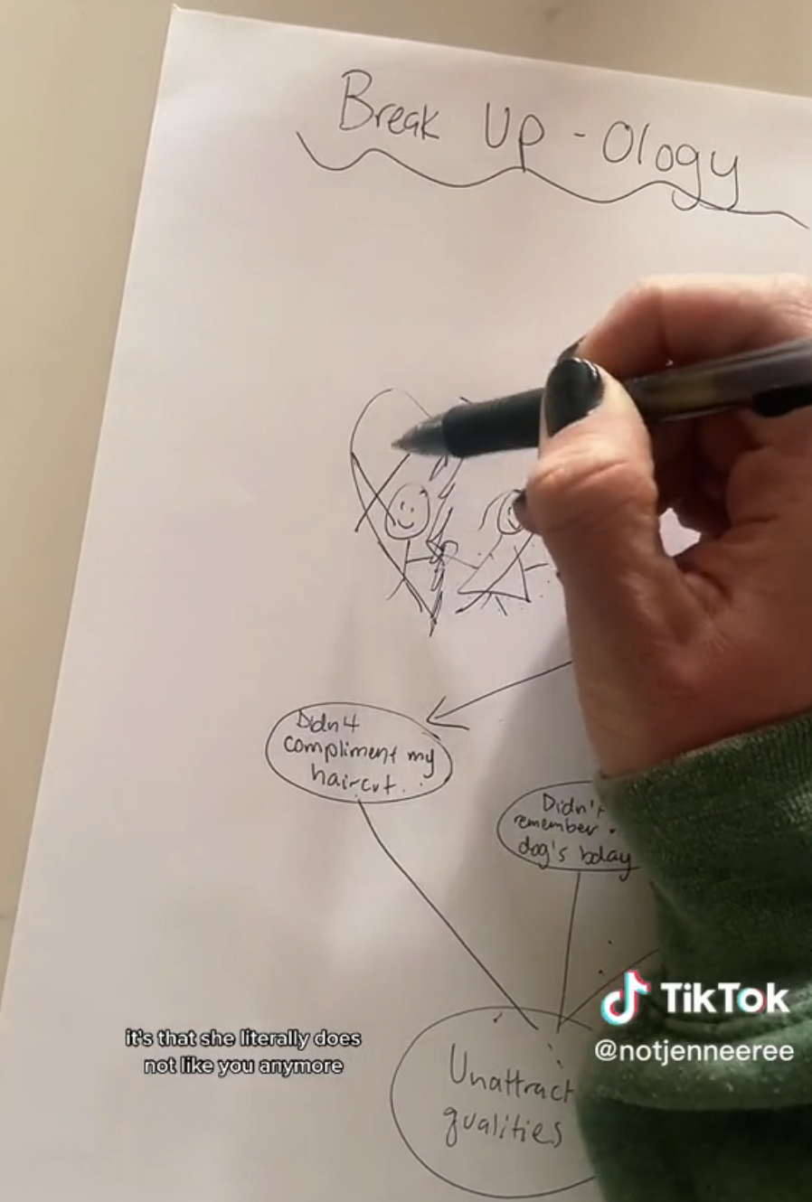 Screencap of diagram from tiktok video