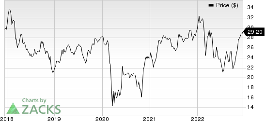 Axa Sa Price