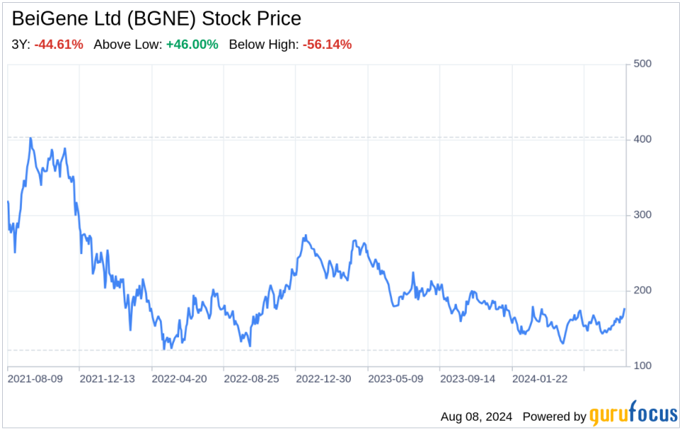 Beyond the Balance Sheet: What SWOT Reveals About BeiGene Ltd (BGNE)