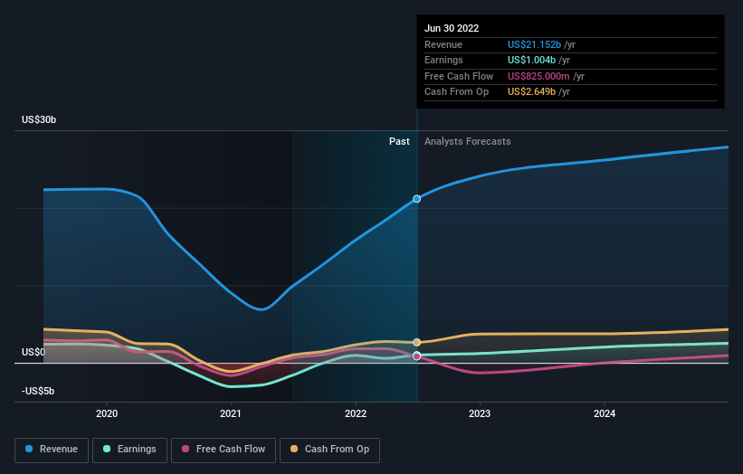 earnings-and-revenue-growth