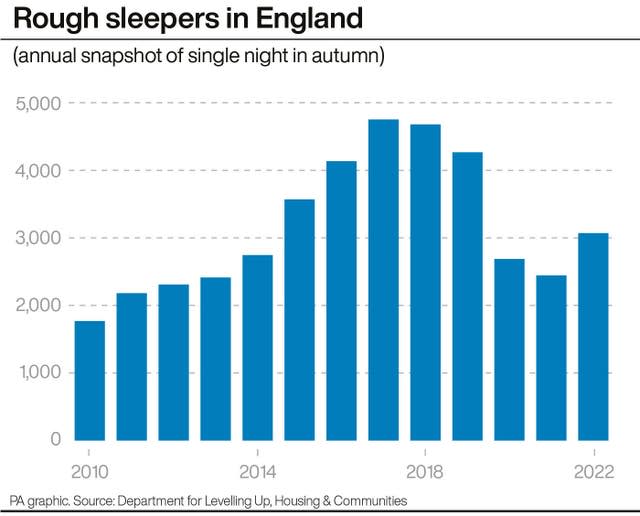 POLITICS RoughSleeping