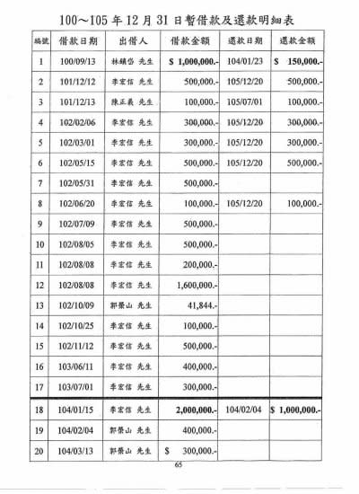 2017-08-07-中華民國橄欖球協會的財務報表01