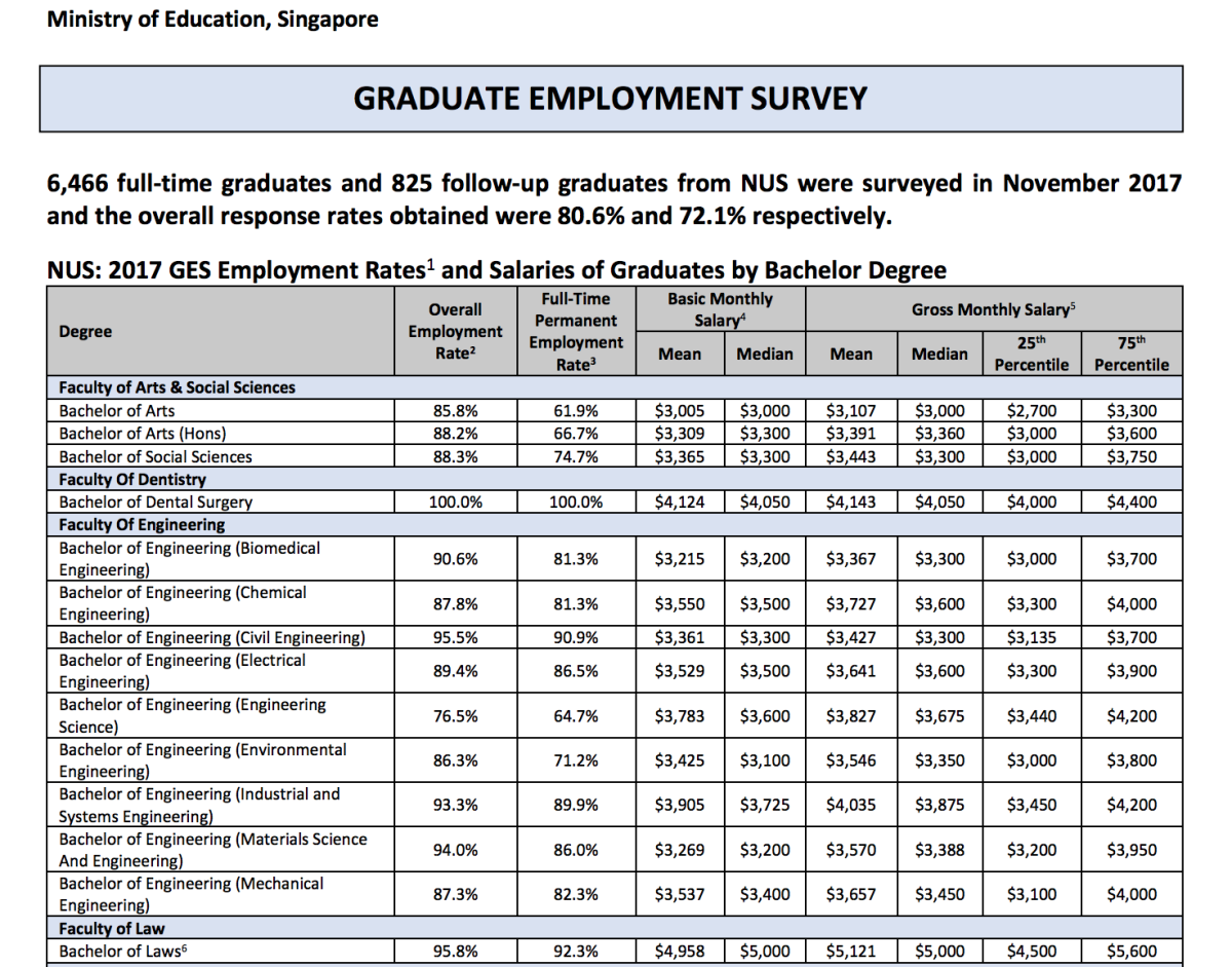 Average Salary Guide In Singapore What You Need To Know Before