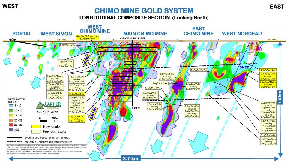 230713_Longitudinal Composite Section_Chimo Mine Project